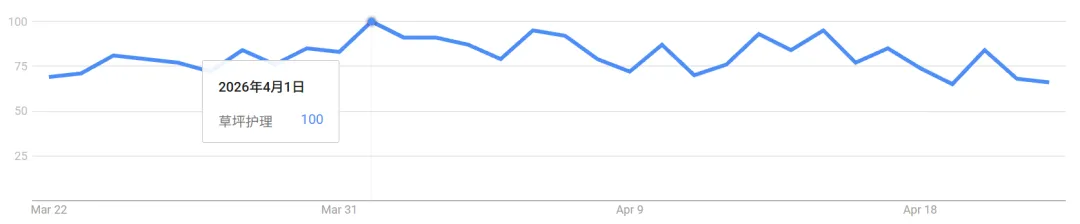 美国庭院版“老头乐”爆单，TikTok卖家赚了520万