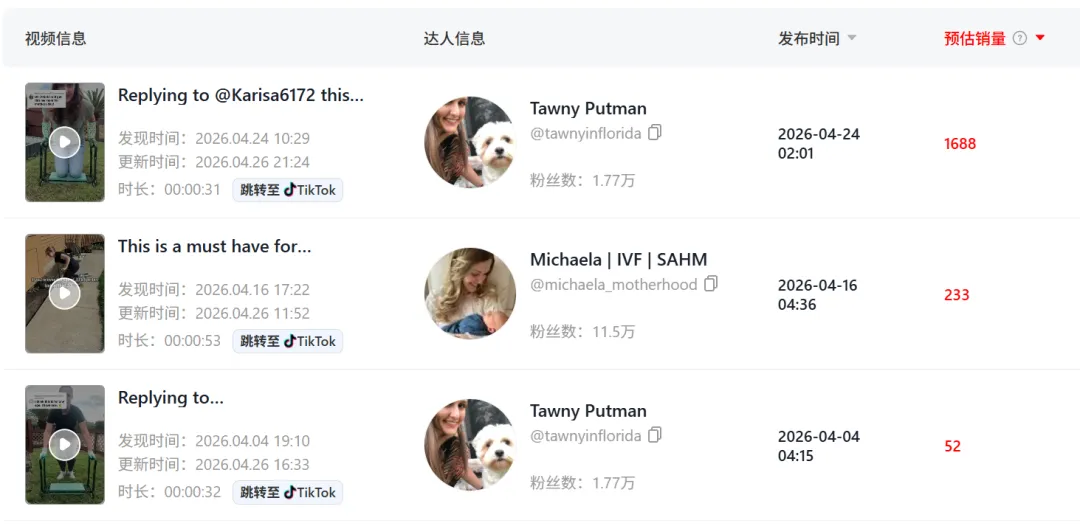 美国庭院版“老头乐”爆单，TikTok卖家赚了520万