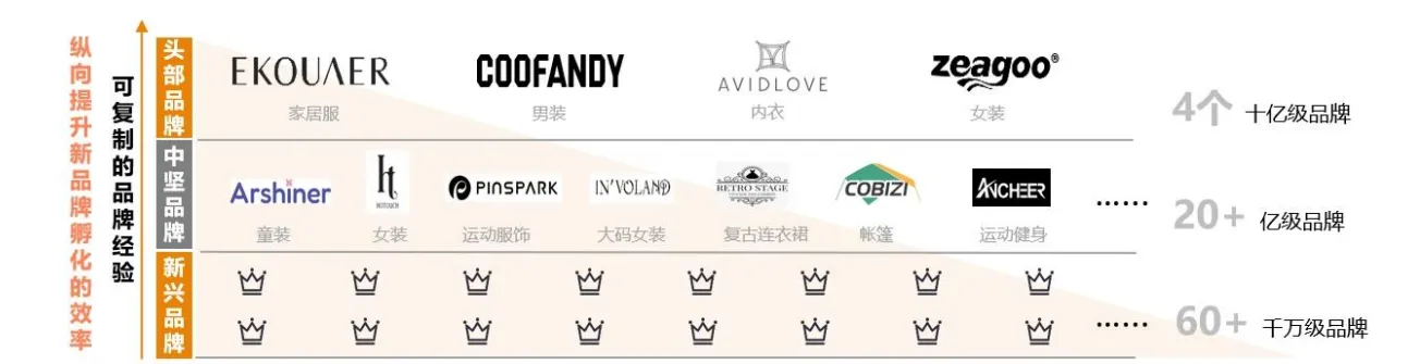 营收118亿元，赛维时代发布2025年财报