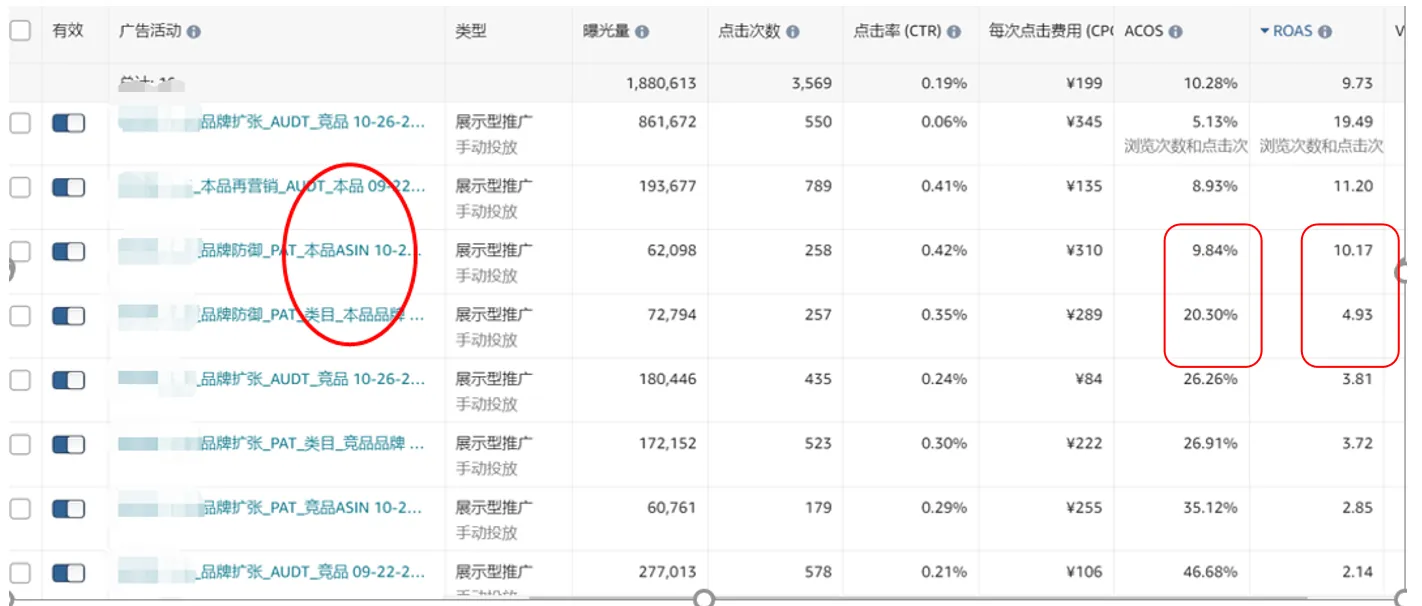 亚马逊不会流量防御？教你用展示型广告抢竞品流量