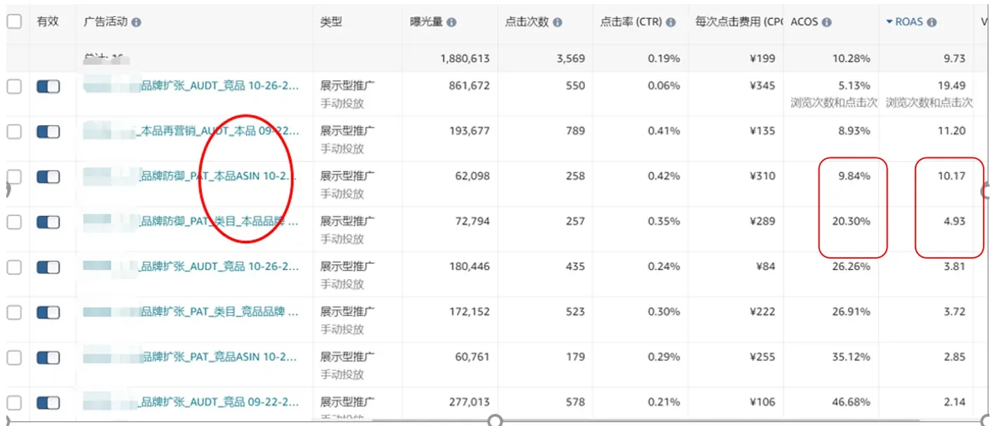 亚马逊不会流量防御？教你用展示型广告抢竞品流量