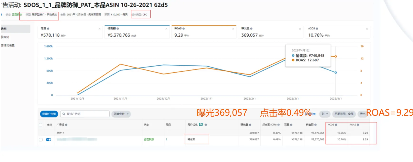 亚马逊不会流量防御？教你用展示型广告抢竞品流量