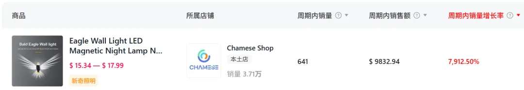凭省电出圈的氛围灯彻底火了，在TikTok已爆卖650万+