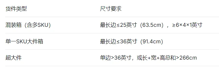 亚马逊FBA发货全攻略，2026年，FBA发货变了什么？