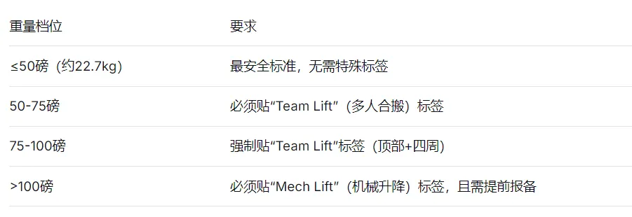 亚马逊FBA发货全攻略，2026年，FBA发货变了什么？