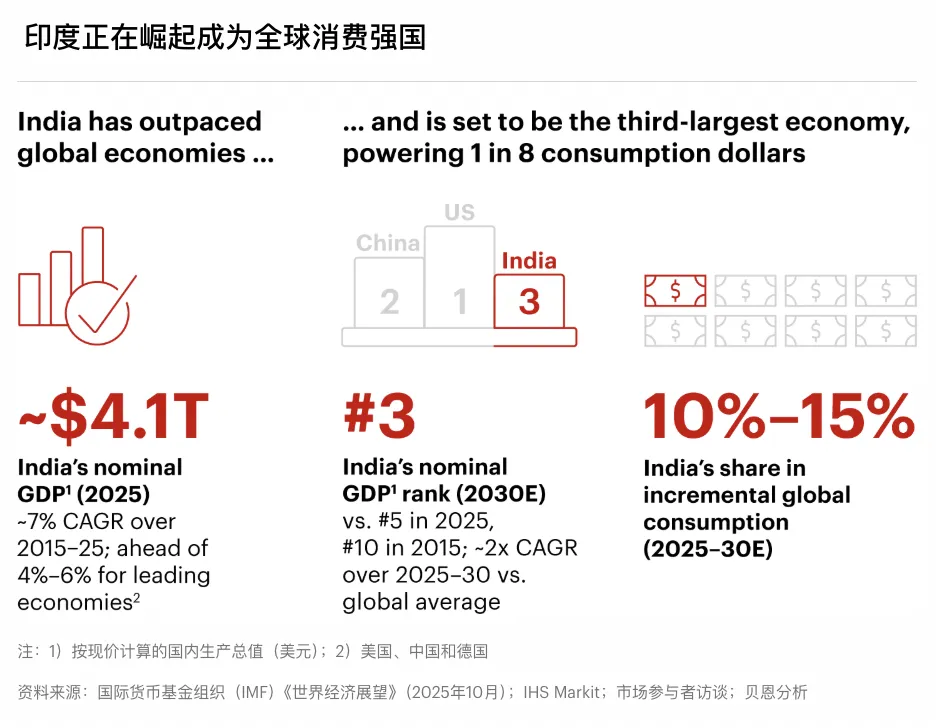 《2026年印度网购趋势报告》