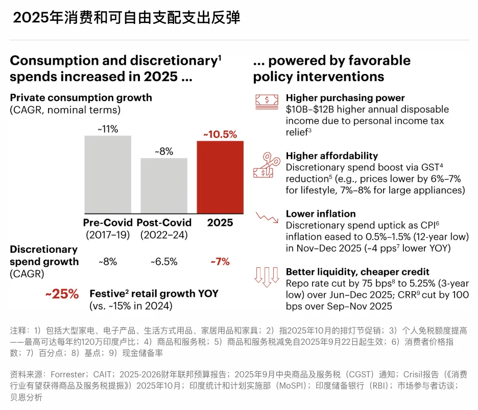 《2026年印度网购趋势报告》