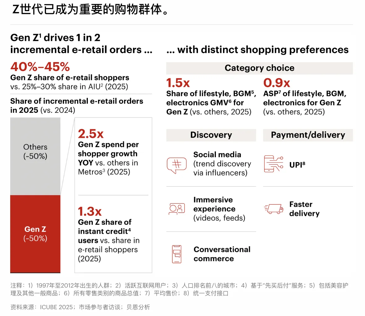 《2026年印度网购趋势报告》