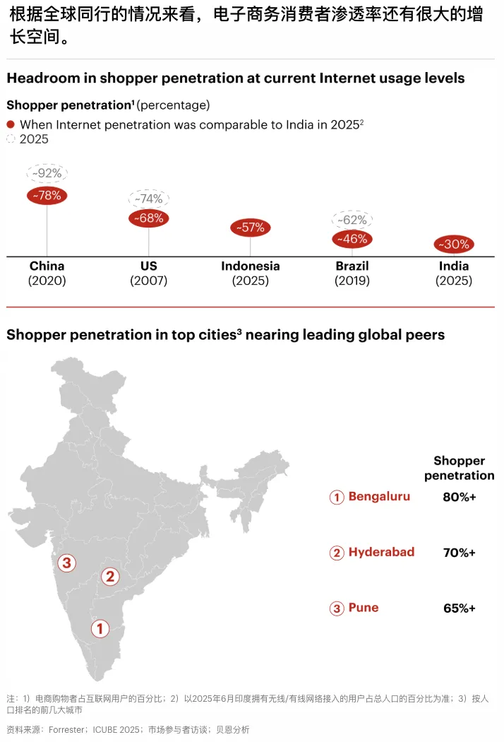 《2026年印度网购趋势报告》