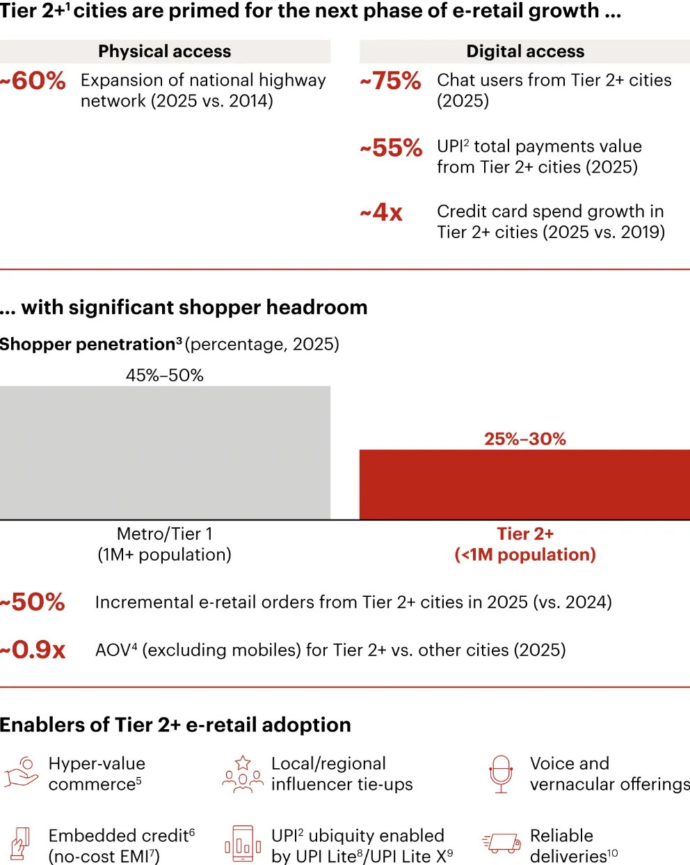 《2026年印度网购趋势报告》