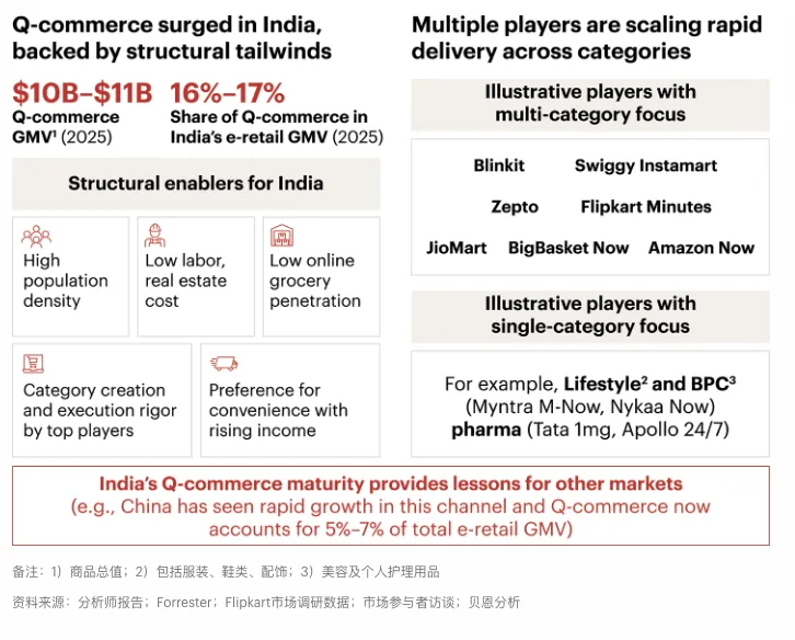 《2026年印度网购趋势报告》