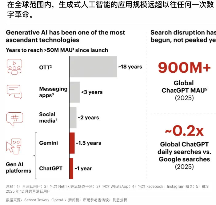 《2026年印度网购趋势报告》