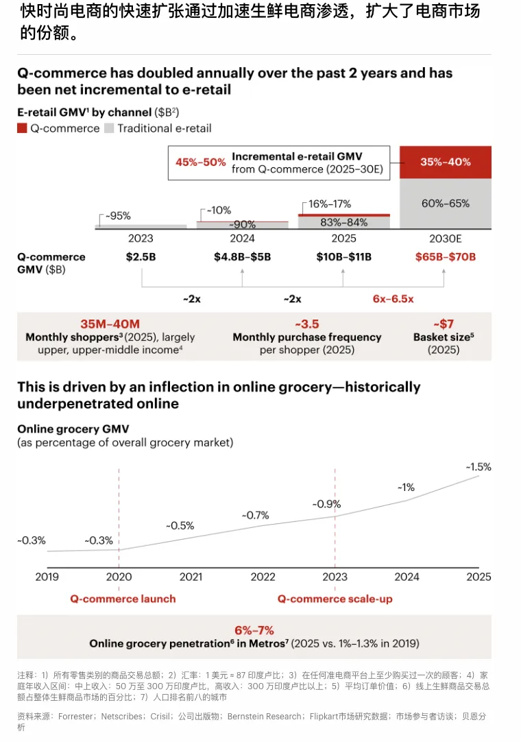 《2026年印度网购趋势报告》