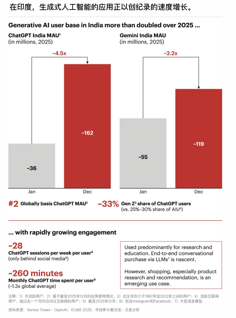 《2026年印度网购趋势报告》
