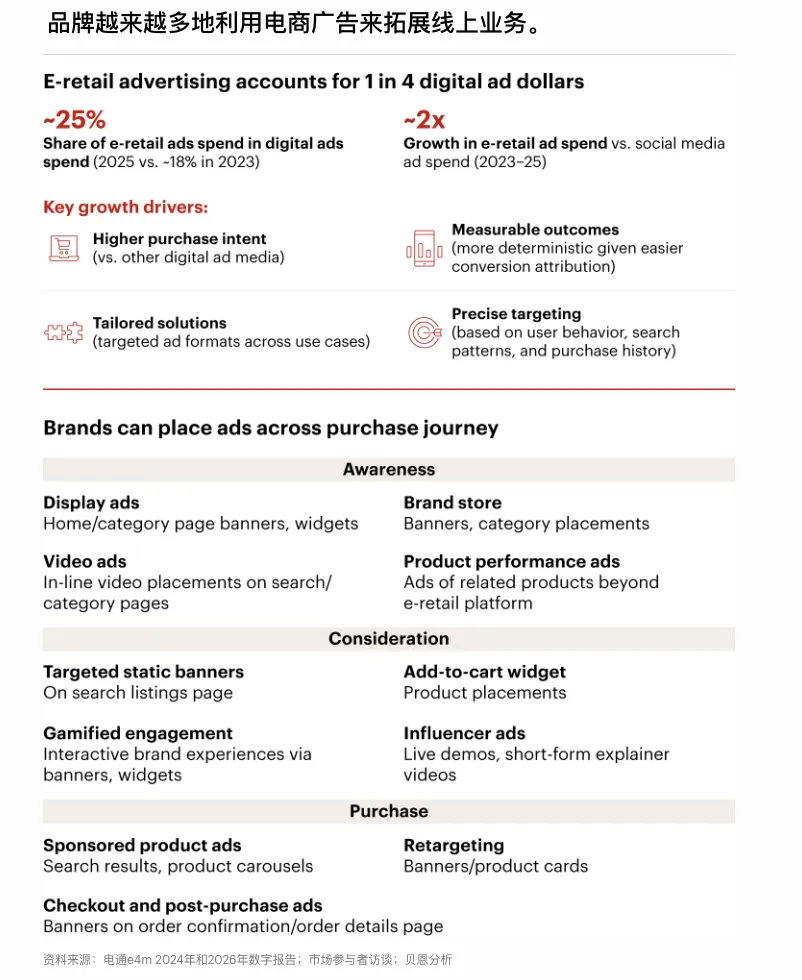 《2026年印度网购趋势报告》