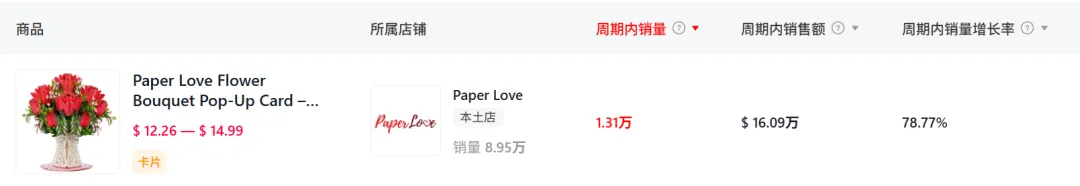 TikTok掀起“纸片经济”，近百元贺卡爆卖230万+