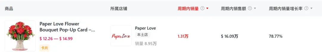 TikTok掀起“纸片经济”，近百元贺卡爆卖230万+