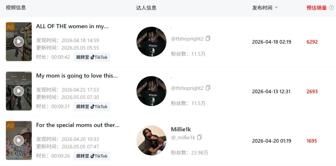 TikTok掀起“纸片经济”，近百元贺卡爆卖230万+
