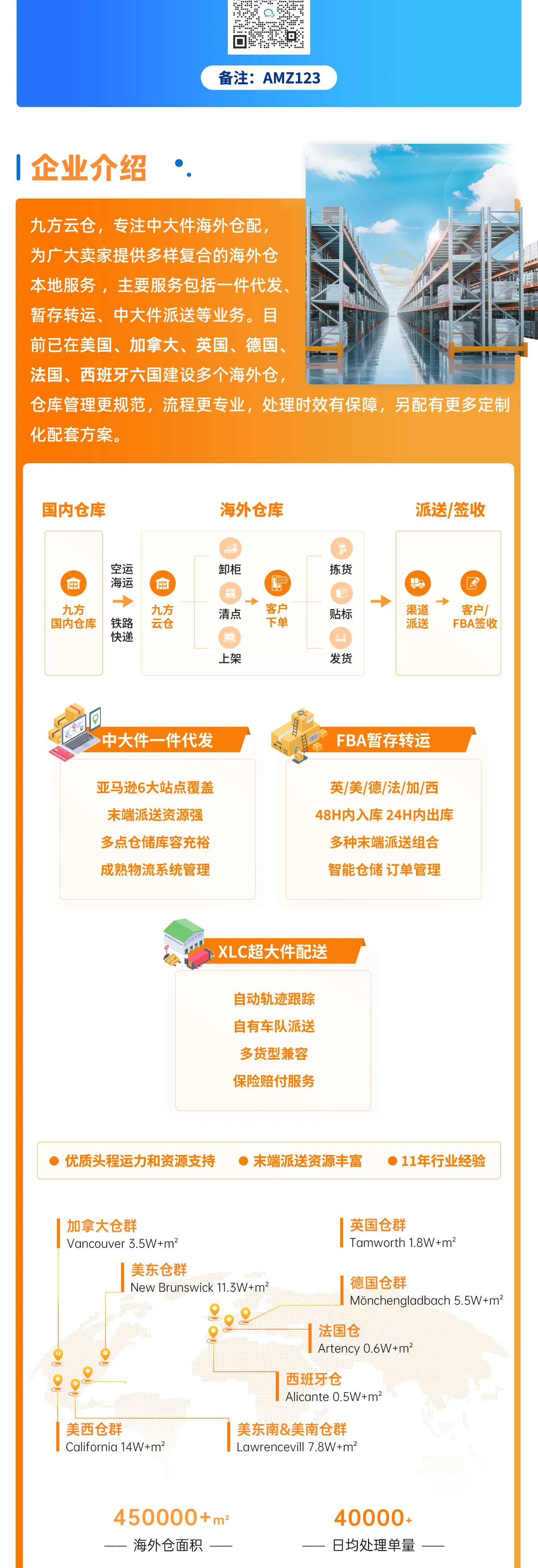 AMZ123找海外仓详情页_03.jpg