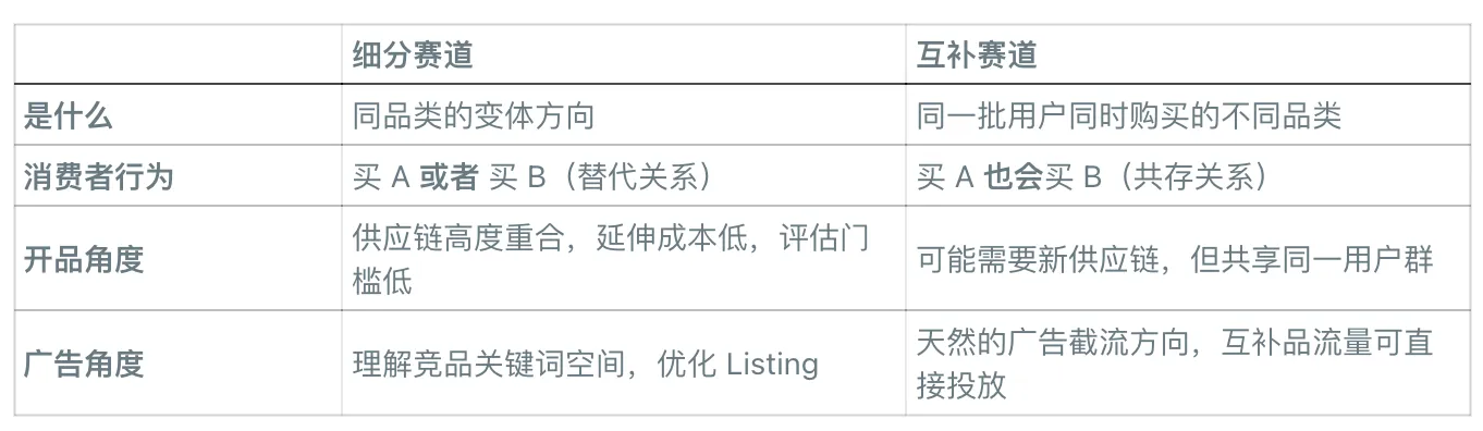 从1个产品拓出50个方向？亚马逊卖家的AI选品新玩法来了