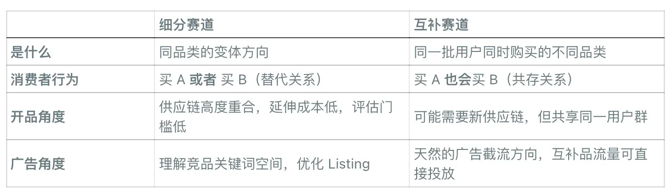 从1个产品拓出50个方向？亚马逊卖家的AI选品新玩法来了