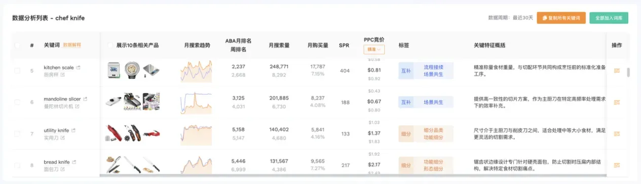 从1个产品拓出50个方向？亚马逊卖家的AI选品新玩法来了