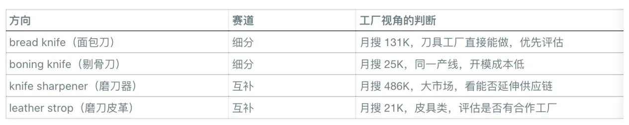 从1个产品拓出50个方向？亚马逊卖家的AI选品新玩法来了