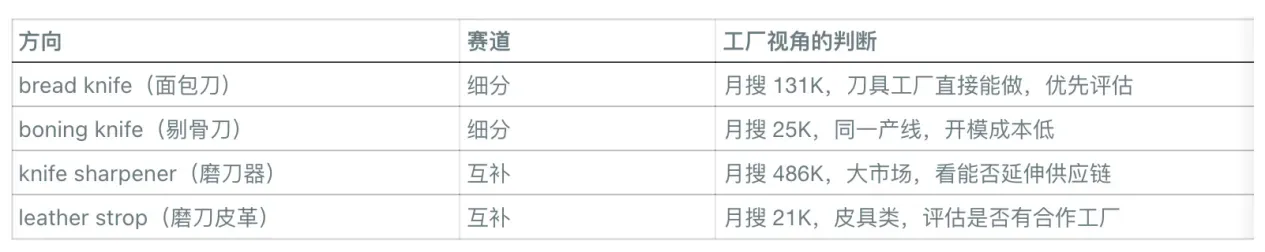 从1个产品拓出50个方向？亚马逊卖家的AI选品新玩法来了