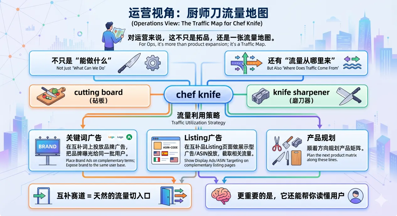 从1个产品拓出50个方向？亚马逊卖家的AI选品新玩法来了