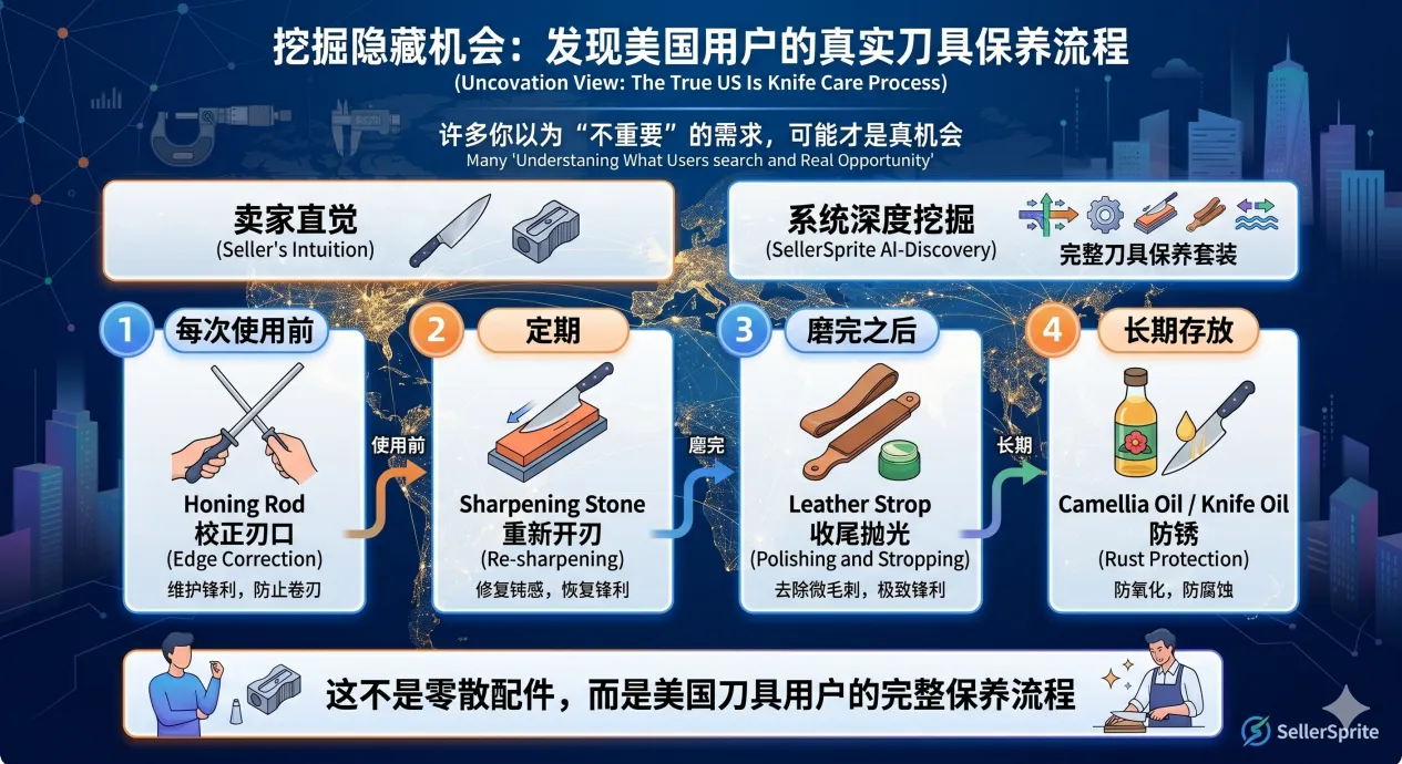 从1个产品拓出50个方向？亚马逊卖家的AI选品新玩法来了