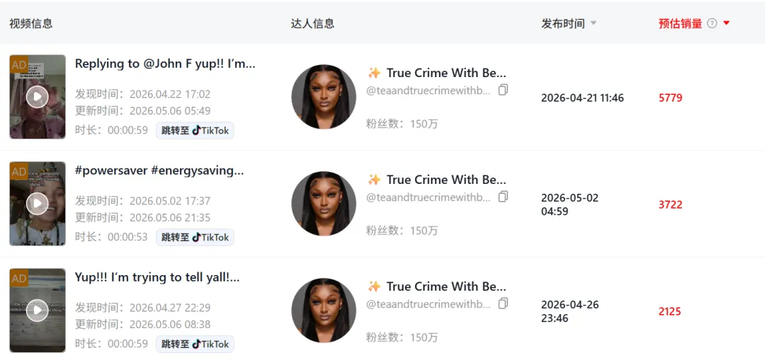 30天卖出4.38万单，TikTok美区跑出一匹节能黑马
