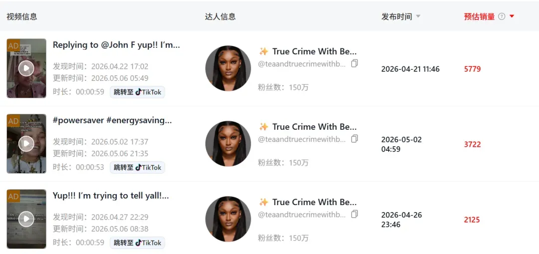 30天卖出4.38万单,TikTok美区跑出一匹节能黑马