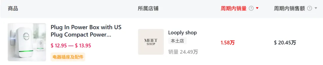 30天卖出4.38万单，TikTok美区跑出一匹节能黑马