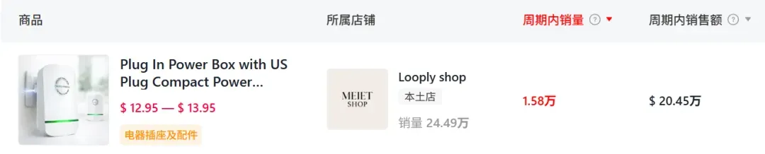 30天卖出4.38万单,TikTok美区跑出一匹节能黑马