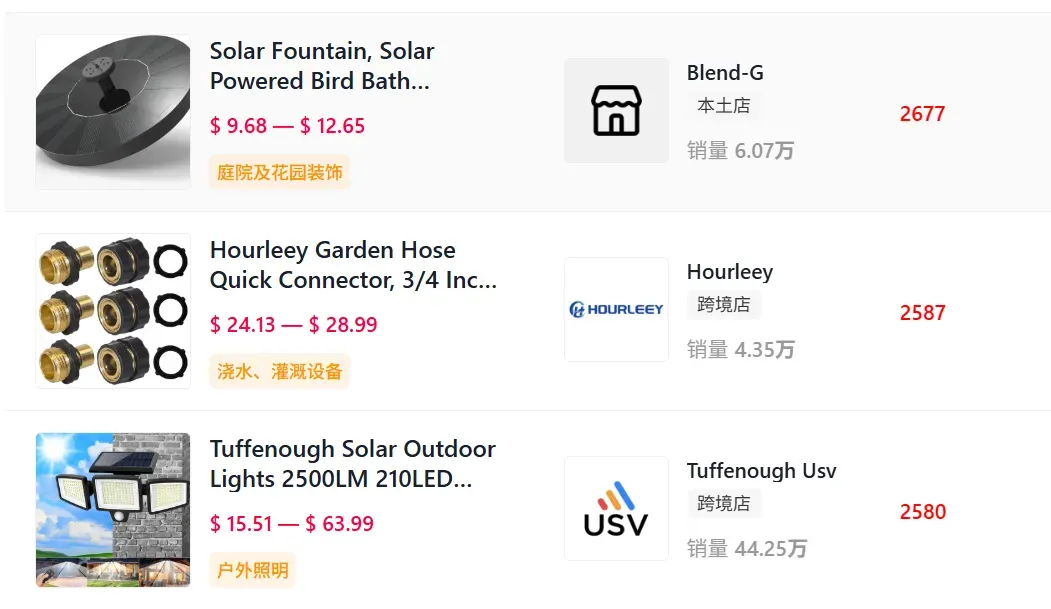 30天卖出4.38万单,TikTok美区跑出一匹节能黑马