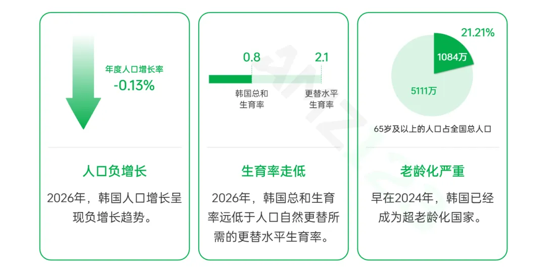 3.86万亿美金机遇！韩国电商增量爆发中