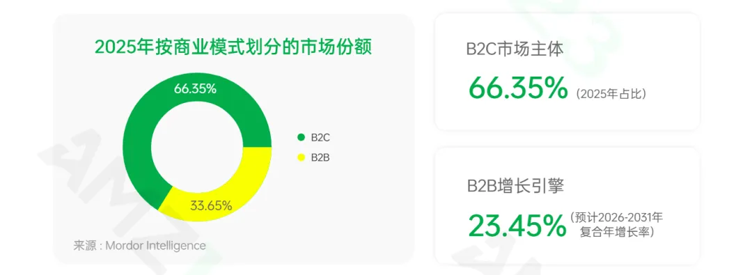 3.86万亿美金机遇！韩国电商增量爆发中