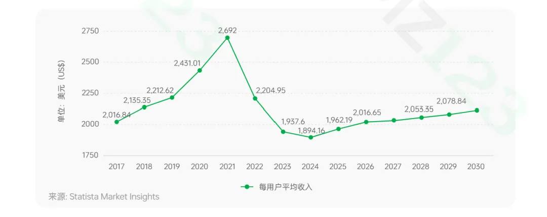3.86万亿美金机遇！韩国电商增量爆发中
