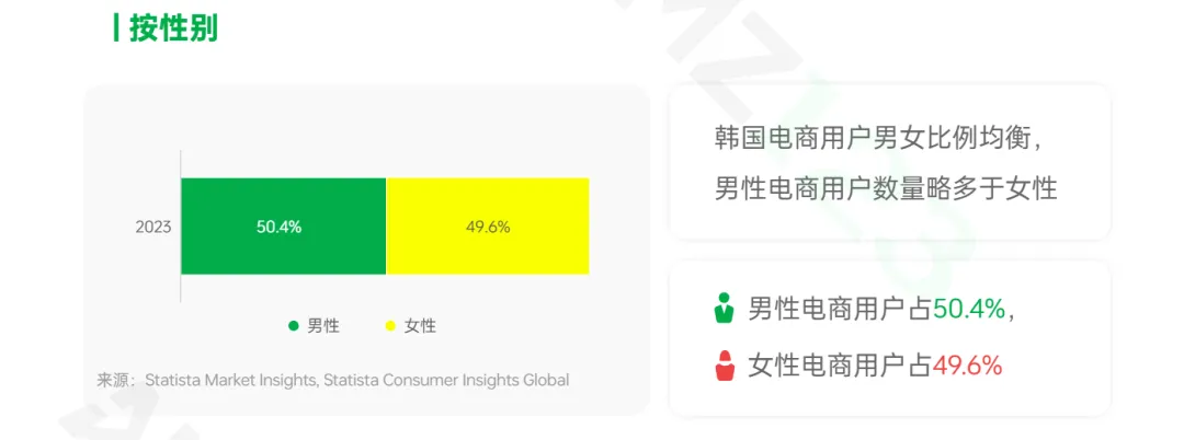 3.86万亿美金机遇！韩国电商增量爆发中