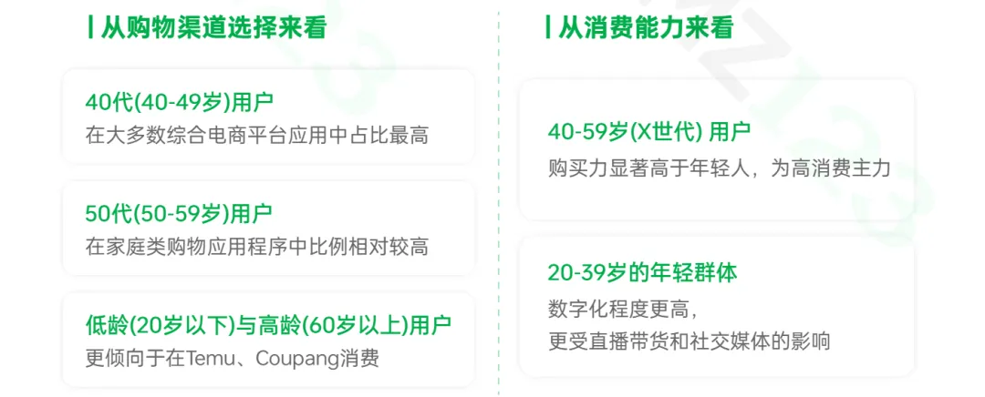 3.86万亿美金机遇！韩国电商增量爆发中