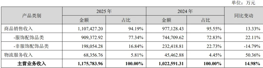 百亿赛维,少了578人
