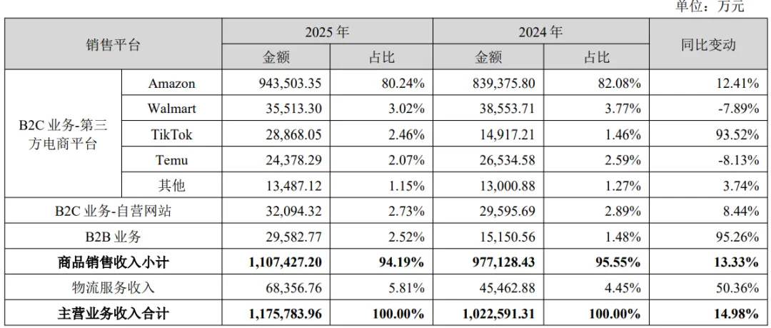 百亿赛维,少了578人