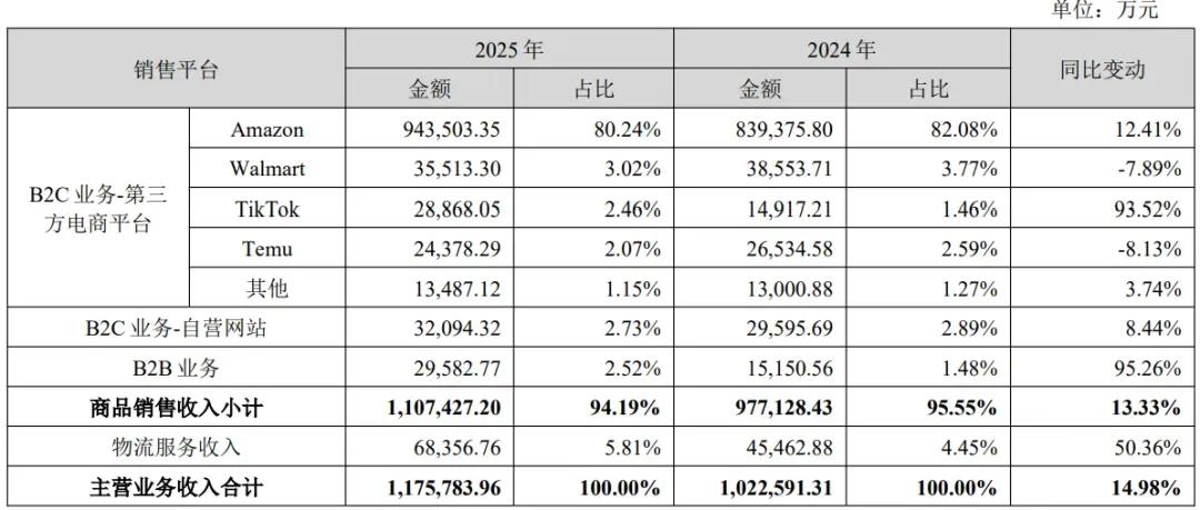 百亿赛维,少了578人