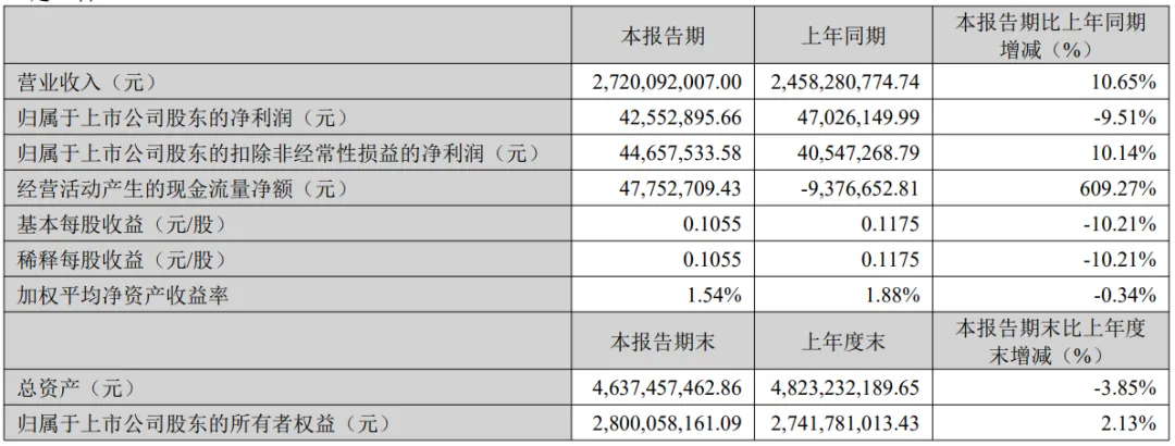 百亿赛维,少了578人