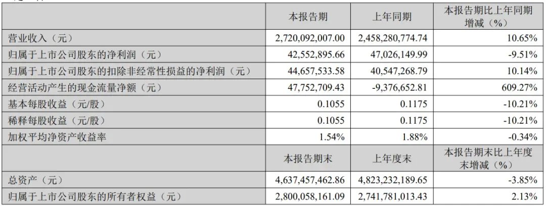 百亿赛维,少了578人