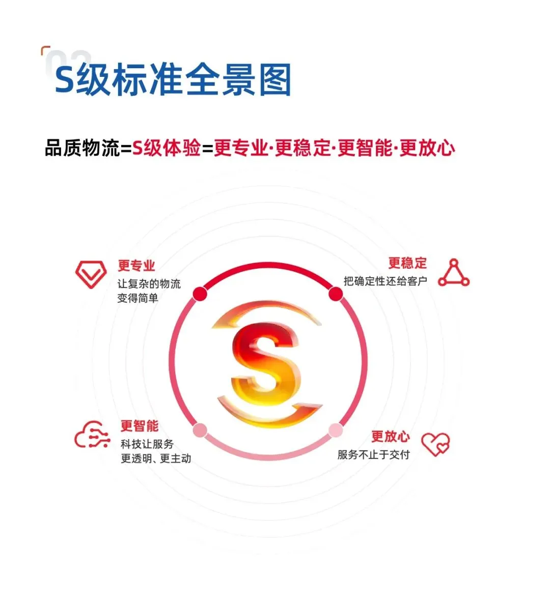 跨境物流行业进入“体验为王”时代？凯琦发布“S级体验”标准