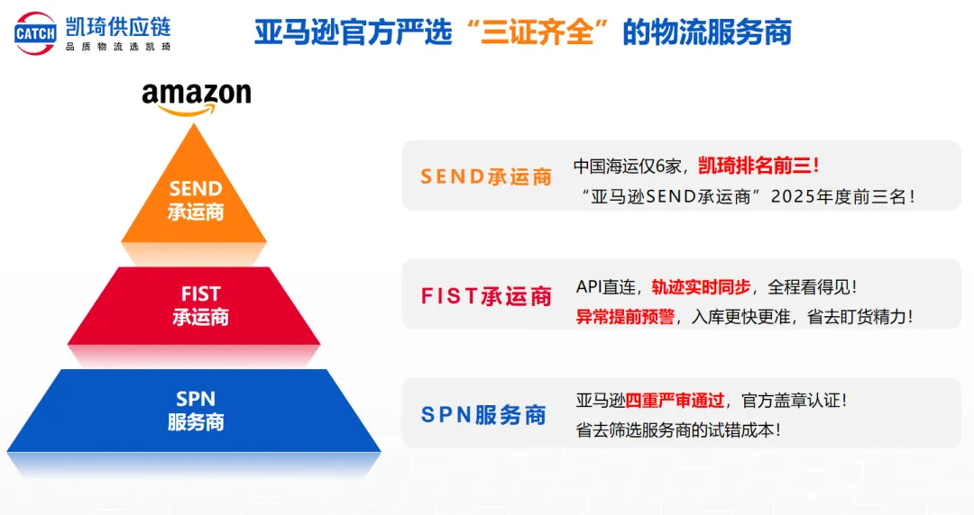 跨境物流行业进入“体验为王”时代？凯琦发布“S级体验”标准