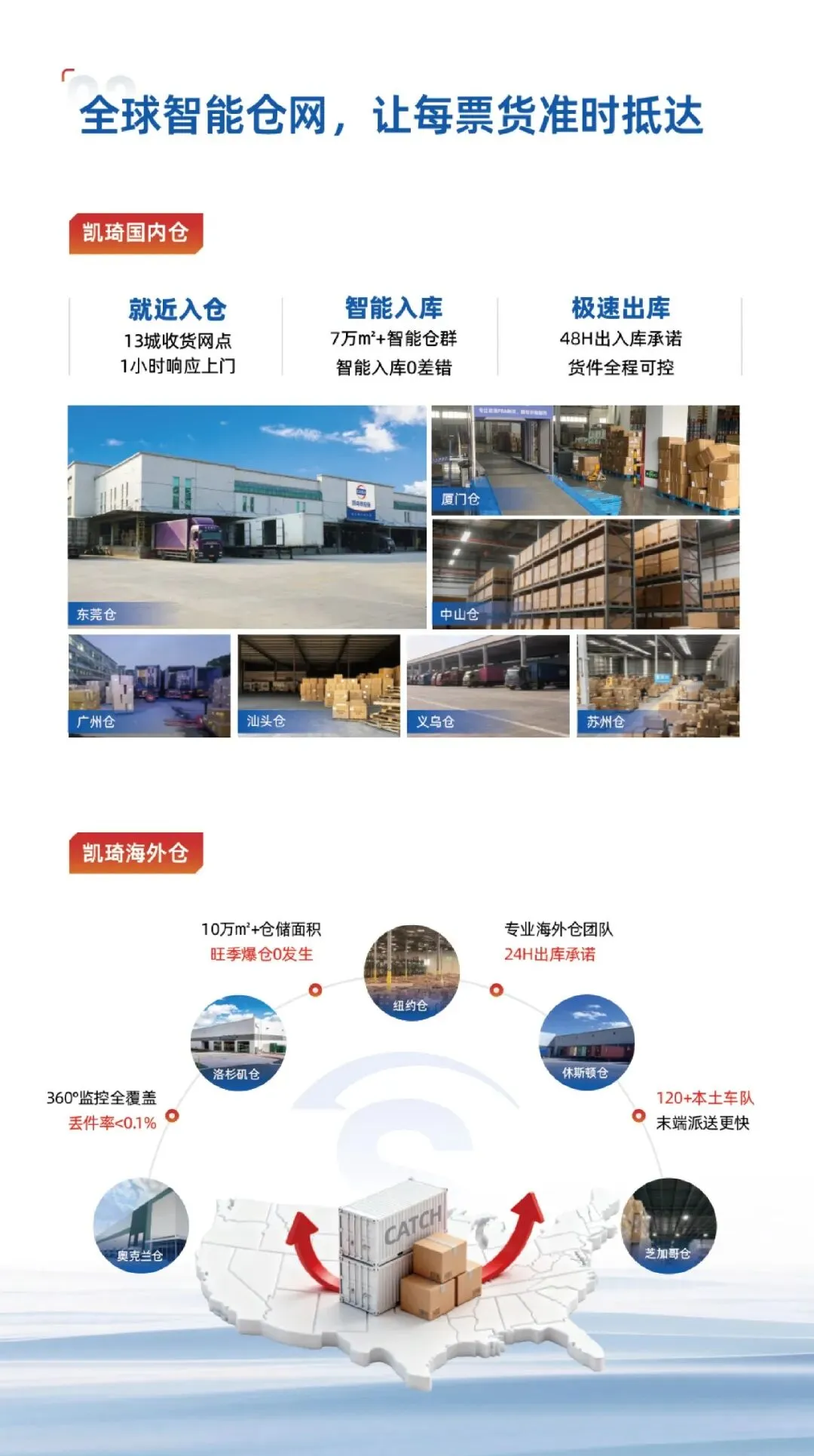 跨境物流行业进入“体验为王”时代？凯琦发布“S级体验”标准