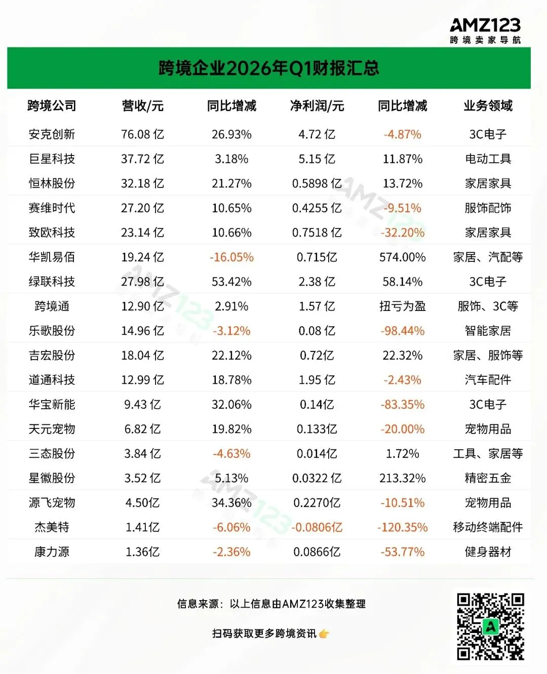 薪资缩水！大批运营吐槽提成制