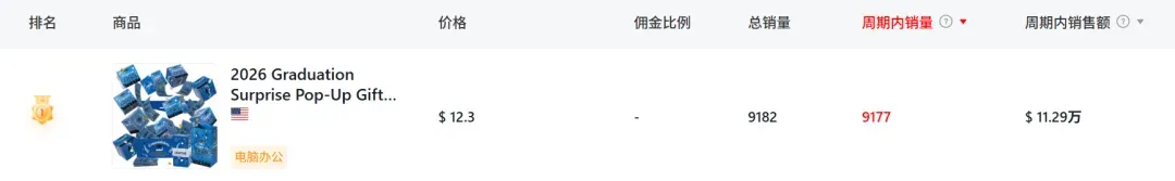 10天赚了76万!TikTok这款礼盒让美国毕业生“哭着”下单